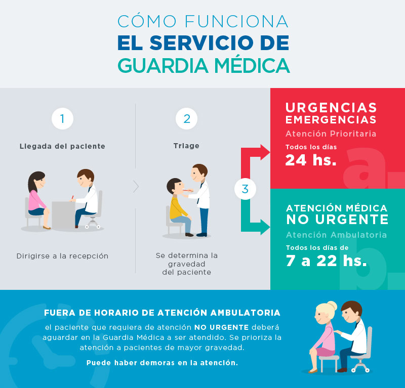 Guardia Hospital Privado