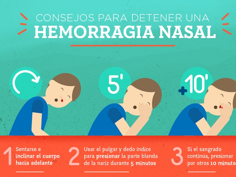 ¿Qué hacer cuando nos sangra la nariz? - Hospital Privado Cordoba