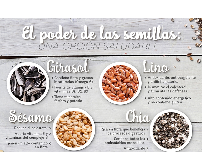 El poder de las semillas: una opción saludable - Hospital Privado Cordoba